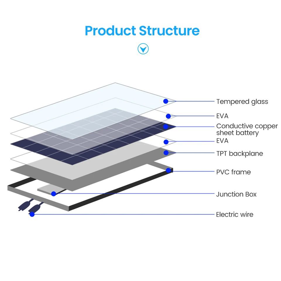 Solarni Panel 8W